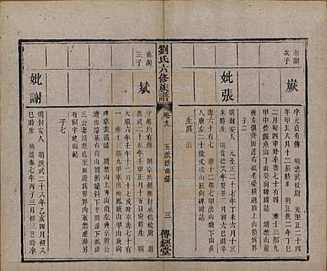 湖南[刘姓] 刘氏六修族谱四十卷 — 清光绪八年（1882）_九.pdf