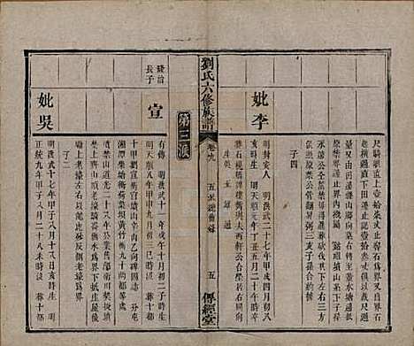 湖南[刘姓] 刘氏六修族谱四十卷 — 清光绪八年（1882）_九.pdf