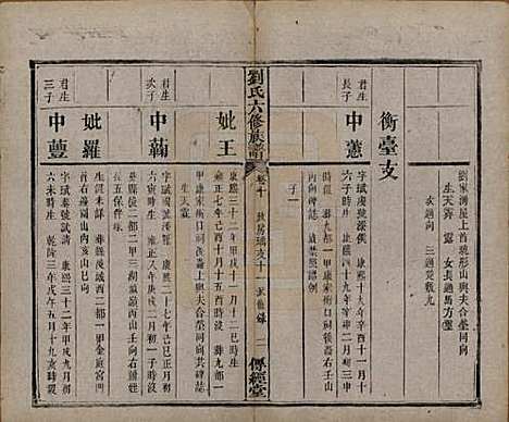 湖南[刘姓] 刘氏六修族谱四十卷 — 清光绪八年（1882）_十.pdf