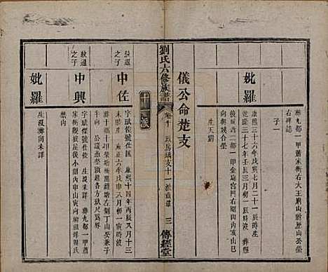 湖南[刘姓] 刘氏六修族谱四十卷 — 清光绪八年（1882）_十.pdf