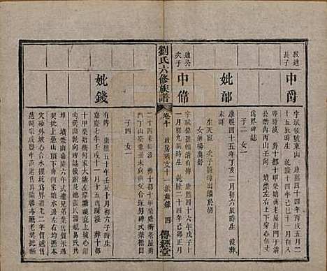 湖南[刘姓] 刘氏六修族谱四十卷 — 清光绪八年（1882）_十.pdf