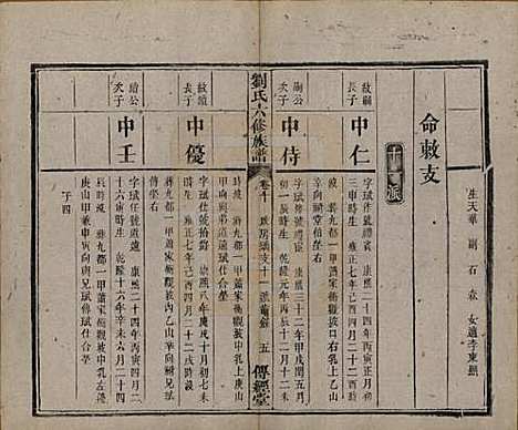 湖南[刘姓] 刘氏六修族谱四十卷 — 清光绪八年（1882）_十.pdf