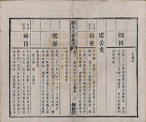 湖南[刘姓] 刘氏六修族谱四十卷 — 清光绪八年（1882）_十一.pdf