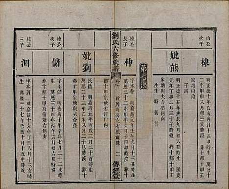 湖南[刘姓] 刘氏六修族谱四十卷 — 清光绪八年（1882）_十三.pdf