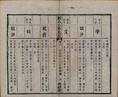 湖南[刘姓] 刘氏六修族谱四十卷 — 清光绪八年（1882）_十三.pdf