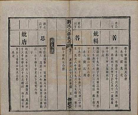 湖南[刘姓] 刘氏六修族谱四十卷 — 清光绪八年（1882）_十三.pdf