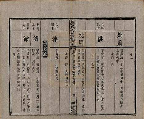 湖南[刘姓] 刘氏六修族谱四十卷 — 清光绪八年（1882）_十四.pdf