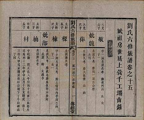 湖南[刘姓] 刘氏六修族谱四十卷 — 清光绪八年（1882）_十五.pdf