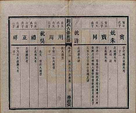 湖南[刘姓] 刘氏六修族谱四十卷 — 清光绪八年（1882）_十五.pdf