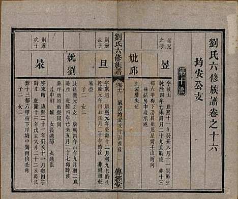 湖南[刘姓] 刘氏六修族谱四十卷 — 清光绪八年（1882）_十六.pdf