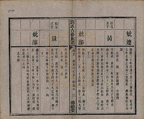 湖南[刘姓] 刘氏六修族谱四十卷 — 清光绪八年（1882）_十六.pdf