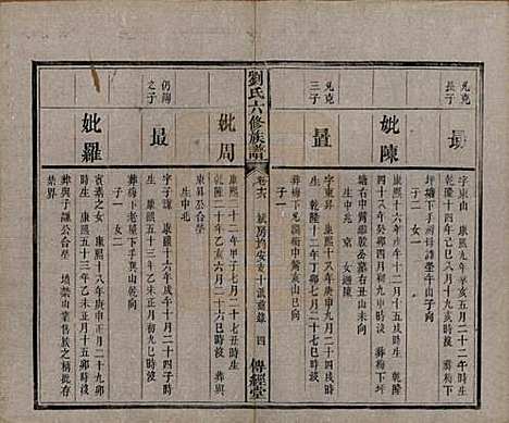 湖南[刘姓] 刘氏六修族谱四十卷 — 清光绪八年（1882）_十六.pdf