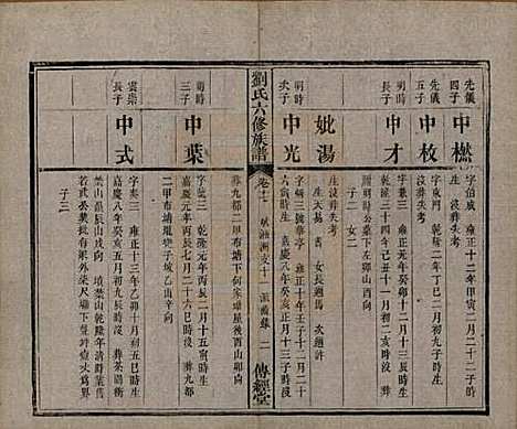 湖南[刘姓] 刘氏六修族谱四十卷 — 清光绪八年（1882）_十七.pdf