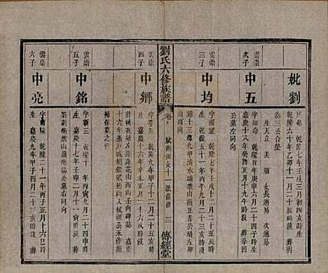 湖南[刘姓] 刘氏六修族谱四十卷 — 清光绪八年（1882）_十七.pdf