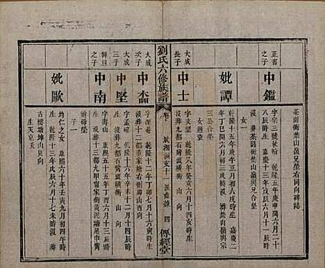 湖南[刘姓] 刘氏六修族谱四十卷 — 清光绪八年（1882）_十七.pdf