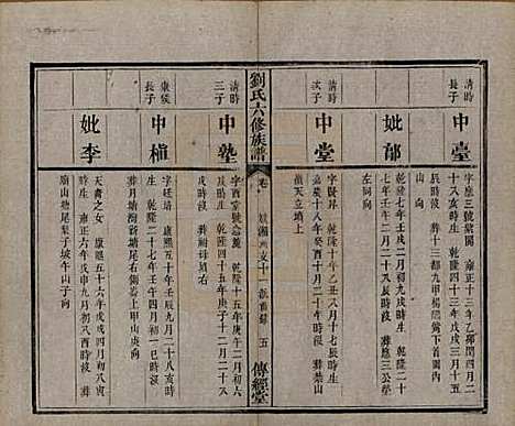 湖南[刘姓] 刘氏六修族谱四十卷 — 清光绪八年（1882）_十七.pdf