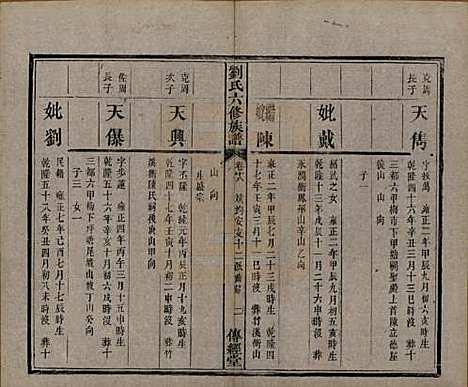 湖南[刘姓] 刘氏六修族谱四十卷 — 清光绪八年（1882）_十八.pdf