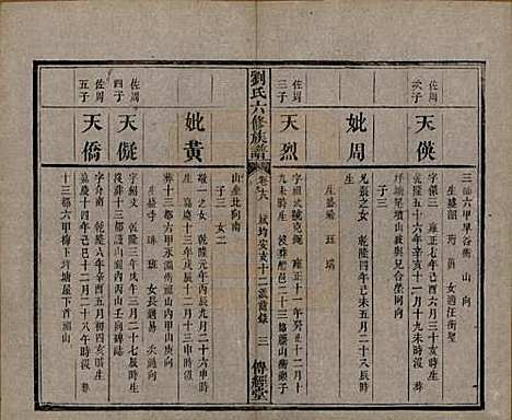 湖南[刘姓] 刘氏六修族谱四十卷 — 清光绪八年（1882）_十八.pdf