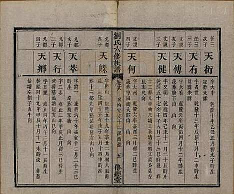 湖南[刘姓] 刘氏六修族谱四十卷 — 清光绪八年（1882）_十八.pdf