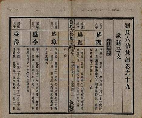 湖南[刘姓] 刘氏六修族谱四十卷 — 清光绪八年（1882）_十九.pdf