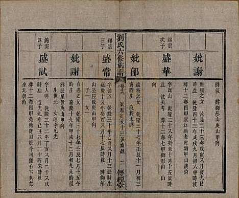 湖南[刘姓] 刘氏六修族谱四十卷 — 清光绪八年（1882）_十九.pdf