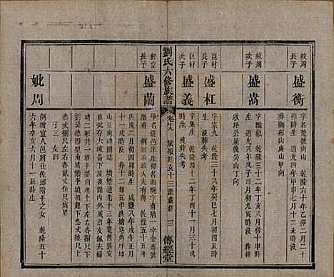 湖南[刘姓] 刘氏六修族谱四十卷 — 清光绪八年（1882）_十九.pdf