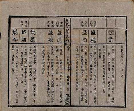 湖南[刘姓] 刘氏六修族谱四十卷 — 清光绪八年（1882）_十九.pdf