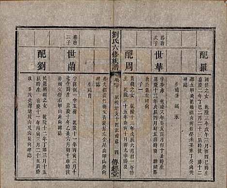 湖南[刘姓] 刘氏六修族谱四十卷 — 清光绪八年（1882）_二十.pdf