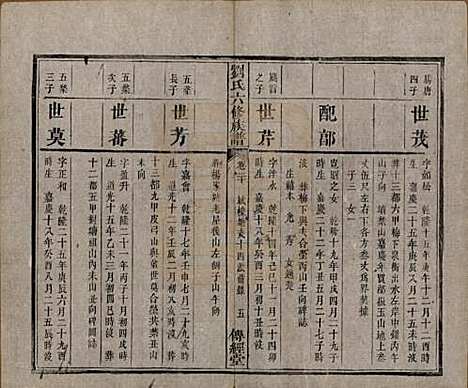 湖南[刘姓] 刘氏六修族谱四十卷 — 清光绪八年（1882）_二十.pdf