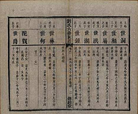 湖南[刘姓] 刘氏六修族谱四十卷 — 清光绪八年（1882）_二十一.pdf