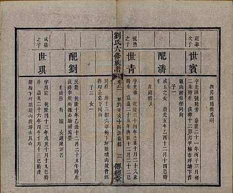 湖南[刘姓] 刘氏六修族谱四十卷 — 清光绪八年（1882）_二十一.pdf