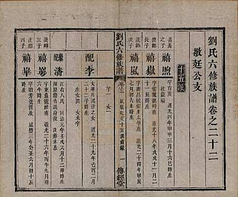 湖南[刘姓] 刘氏六修族谱四十卷 — 清光绪八年（1882）_二十二.pdf