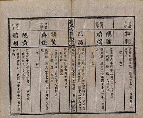 湖南[刘姓] 刘氏六修族谱四十卷 — 清光绪八年（1882）_二十二.pdf