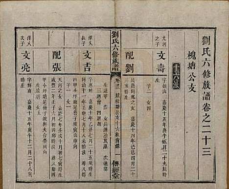 湖南[刘姓] 刘氏六修族谱四十卷 — 清光绪八年（1882）_二十三.pdf