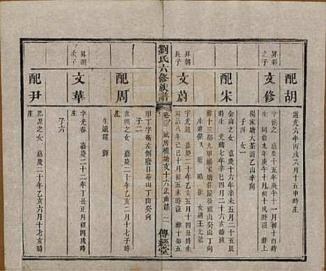 湖南[刘姓] 刘氏六修族谱四十卷 — 清光绪八年（1882）_二十三.pdf