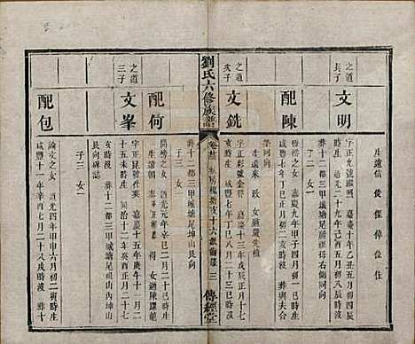 湖南[刘姓] 刘氏六修族谱四十卷 — 清光绪八年（1882）_二十三.pdf