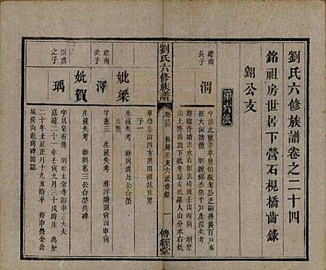 湖南[刘姓] 刘氏六修族谱四十卷 — 清光绪八年（1882）_二十四.pdf