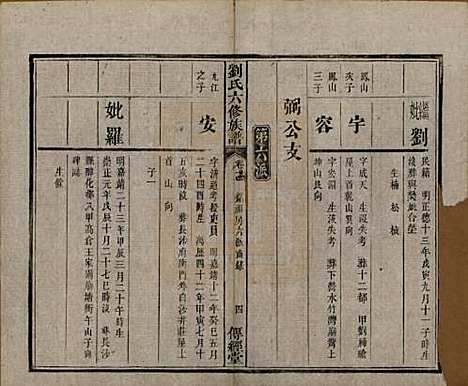 湖南[刘姓] 刘氏六修族谱四十卷 — 清光绪八年（1882）_二十四.pdf