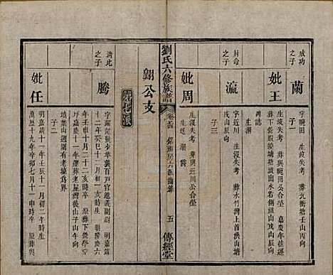 湖南[刘姓] 刘氏六修族谱四十卷 — 清光绪八年（1882）_二十四.pdf