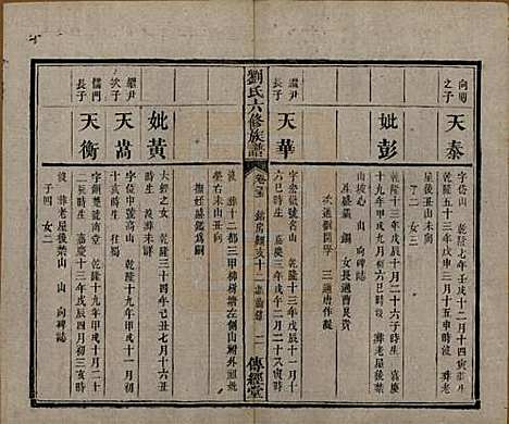 湖南[刘姓] 刘氏六修族谱四十卷 — 清光绪八年（1882）_二十五.pdf