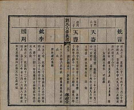 湖南[刘姓] 刘氏六修族谱四十卷 — 清光绪八年（1882）_二十五.pdf