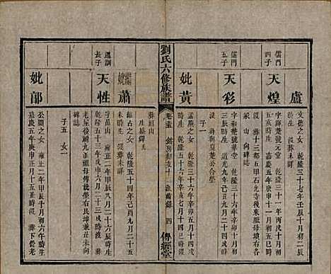 湖南[刘姓] 刘氏六修族谱四十卷 — 清光绪八年（1882）_二十五.pdf