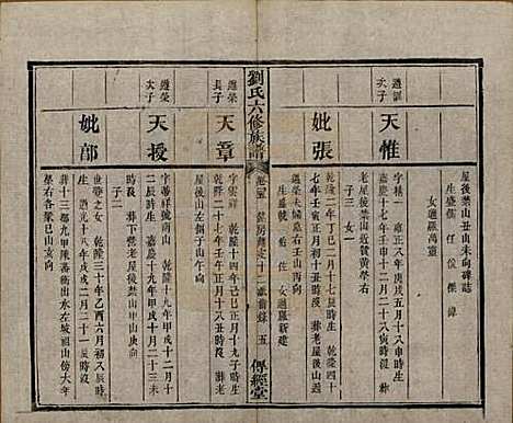 湖南[刘姓] 刘氏六修族谱四十卷 — 清光绪八年（1882）_二十五.pdf