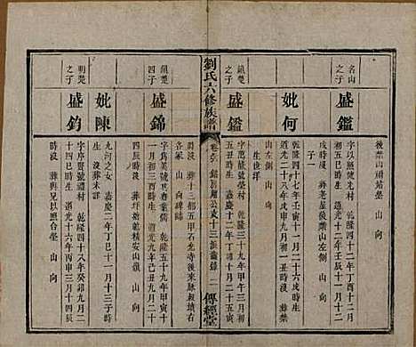 湖南[刘姓] 刘氏六修族谱四十卷 — 清光绪八年（1882）_二十六.pdf