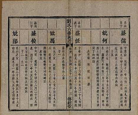 湖南[刘姓] 刘氏六修族谱四十卷 — 清光绪八年（1882）_二十六.pdf