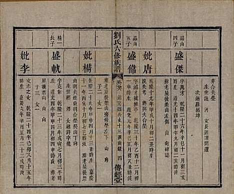 湖南[刘姓] 刘氏六修族谱四十卷 — 清光绪八年（1882）_二十六.pdf