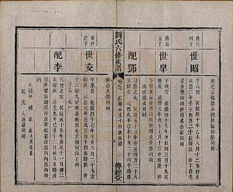 湖南[刘姓] 刘氏六修族谱四十卷 — 清光绪八年（1882）_二十七.pdf