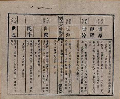 湖南[刘姓] 刘氏六修族谱四十卷 — 清光绪八年（1882）_二十七.pdf