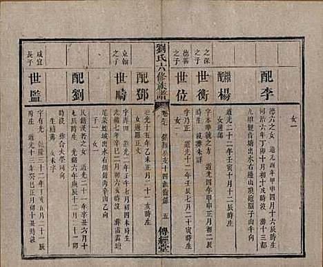 湖南[刘姓] 刘氏六修族谱四十卷 — 清光绪八年（1882）_二十七.pdf