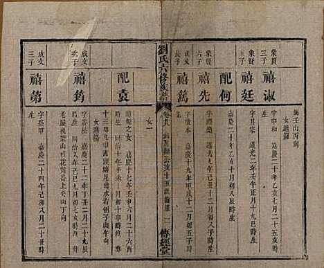 湖南[刘姓] 刘氏六修族谱四十卷 — 清光绪八年（1882）_二十八.pdf